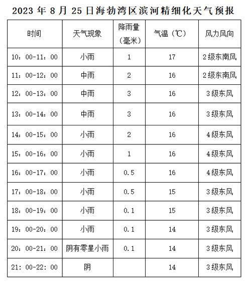 乌海海南天气预报,乌海海南天气预报20天查询-第4张图片-文史 乌海海南天气预报,乌海海南天气预报20天查询-第4张图片-文史