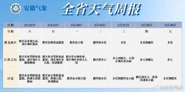 滁州天气60天走势（滁州天气90天）
