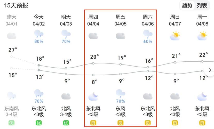 滁州天气60天走势(滁州天气90天)-第3张图片-文史 滁州天气60天走势(滁州天气90天)-第3张图片-文史
