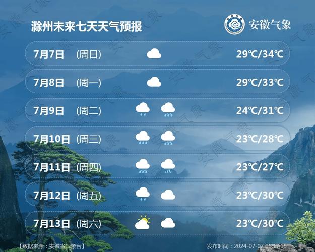 滁州天气60天走势(滁州天气90天)-第6张图片-文史 滁州天气60天走势(滁州天气90天)-第6张图片-文史