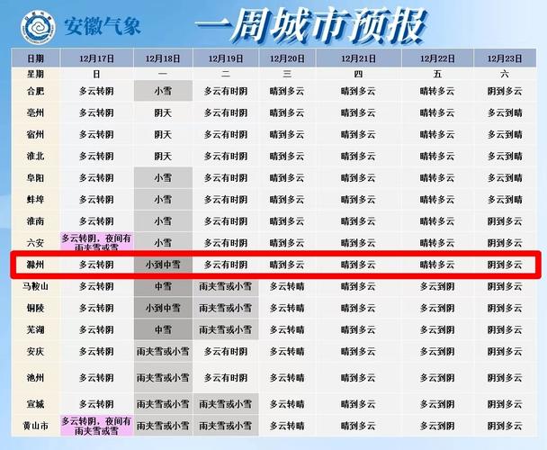 滁州天气60天走势(滁州天气90天)-第7张图片-文史 滁州天气60天走势(滁州天气90天)-第7张图片-文史