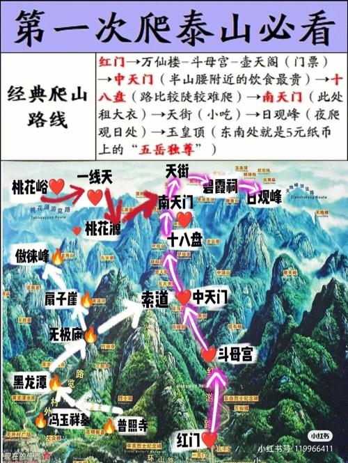 泰山山顶住宿预订,泰山山顶住宿费用一览表-第4张图片-文史