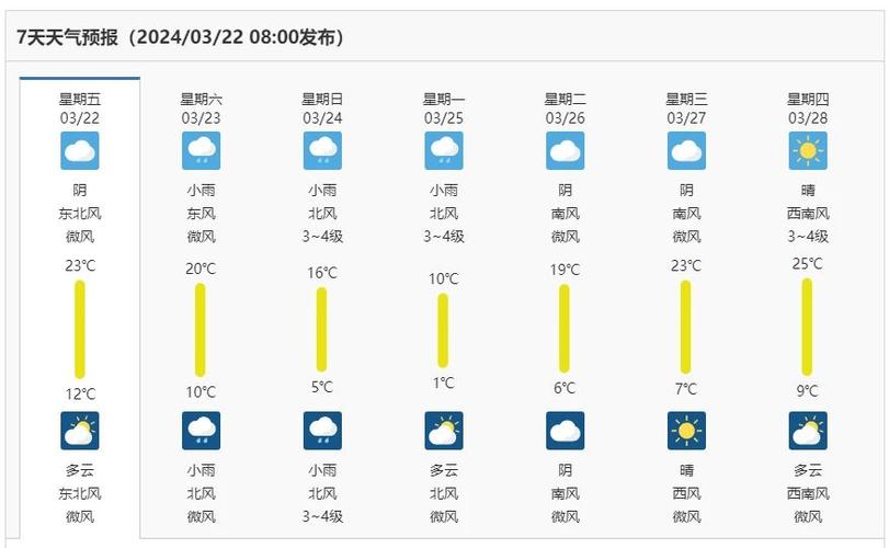 明天濮阳天气预报（明天濮阳天气预报查询）-第3张图片-文史