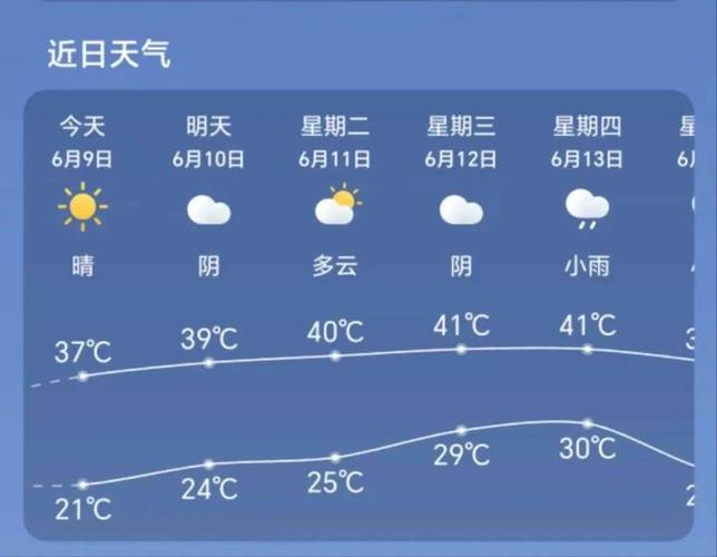 明天濮阳天气预报（明天濮阳天气预报查询）-第4张图片-文史
