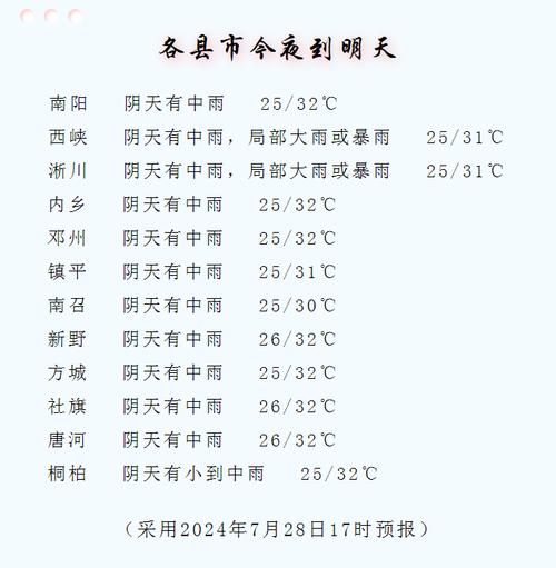 明天濮阳天气预报（明天濮阳天气预报查询）-第5张图片-文史