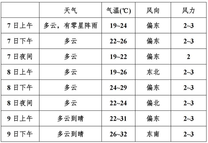 安徽芜湖一周天气（安徽芜湖一周天气预报）-第2张图片-文史