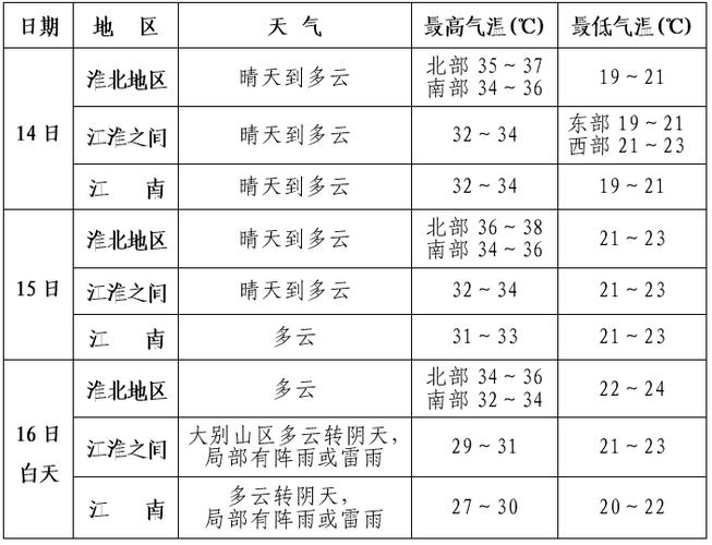 安徽芜湖一周天气（安徽芜湖一周天气预报）-第3张图片-文史