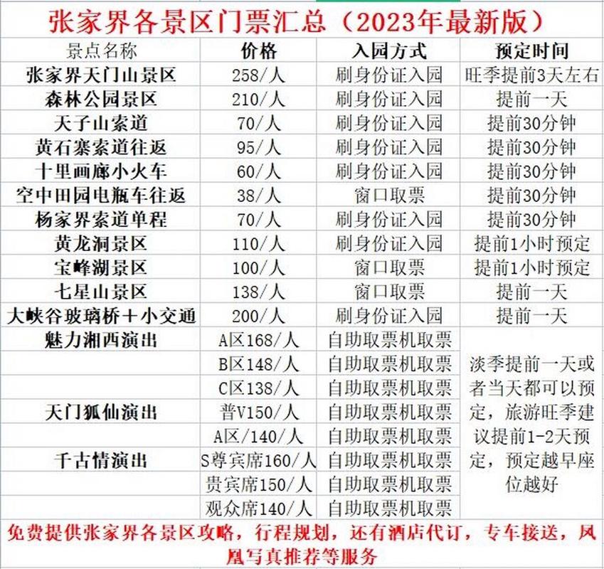 张家界门票费用一览表2020（张家界门票费用一览表2020年）