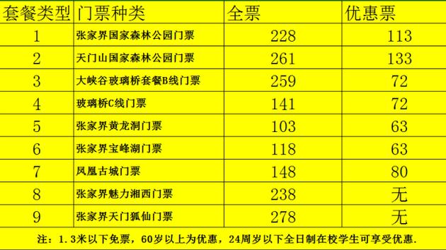 张家界门票费用一览表2020(张家界门票费用一览表2020年)-第3张图片-文史 张家界门票费用一览表2020(张家界门票费用一览表2020年)-第3张图片-文史