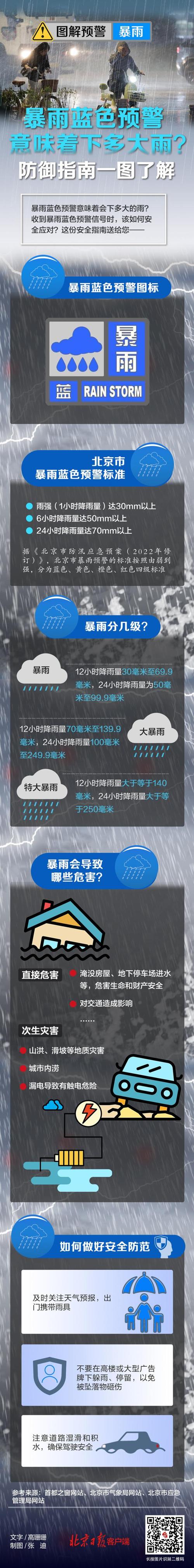 北京德天气预报7天,北京天气预报7天查询一周-第1张图片-文史 北京德天气预报7天,北京天气预报7天查询一周-第1张图片-文史