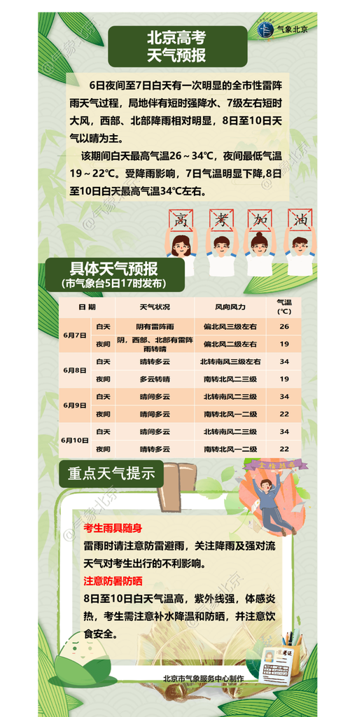 北京德天气预报7天,北京天气预报7天查询一周-第3张图片-文史 北京德天气预报7天,北京天气预报7天查询一周-第3张图片-文史