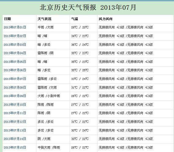 北京德天气预报7天,北京天气预报7天查询一周-第7张图片-文史 北京德天气预报7天,北京天气预报7天查询一周-第7张图片-文史