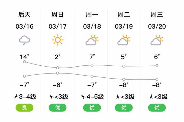 原阳天气预报40天（原阳天气预报40天查询）