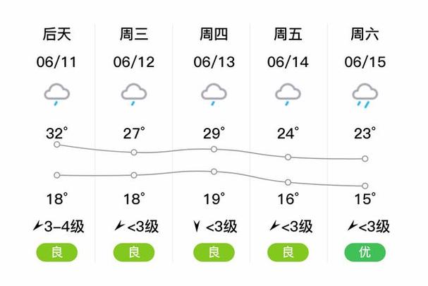 原阳天气预报40天(原阳天气预报40天查询)-第5张图片-文史 原阳天气预报40天(原阳天气预报40天查询)-第5张图片-文史