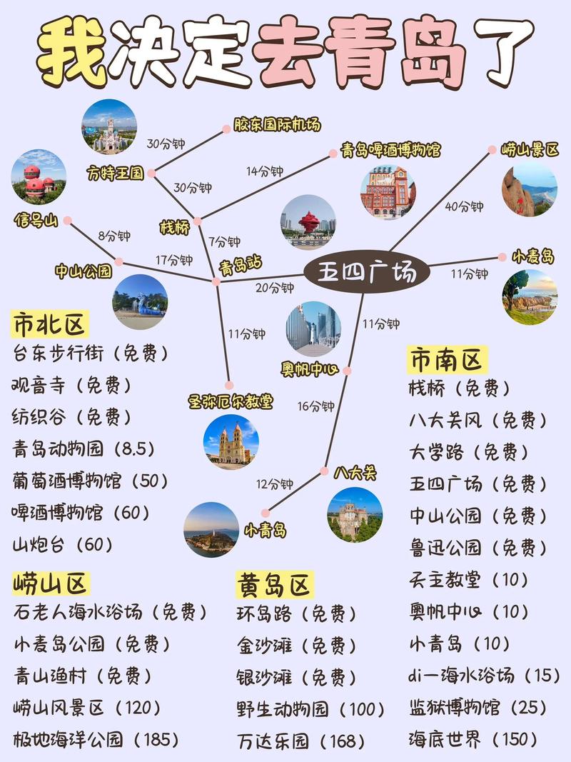 带孩子青岛旅游攻略三天游(带孩子青岛三日游最佳攻略)-第1张图片-文史 带孩子青岛旅游攻略三天游(带孩子青岛三日游最佳攻略)-第1张图片-文史