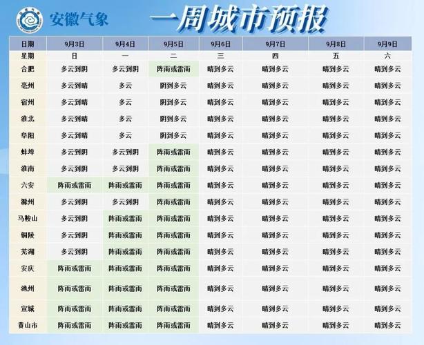 黄山天气查询7天,黄山最佳旅游时间几月份-第2张图片-文史 黄山天气查询7天,黄山最佳旅游时间几月份-第2张图片-文史