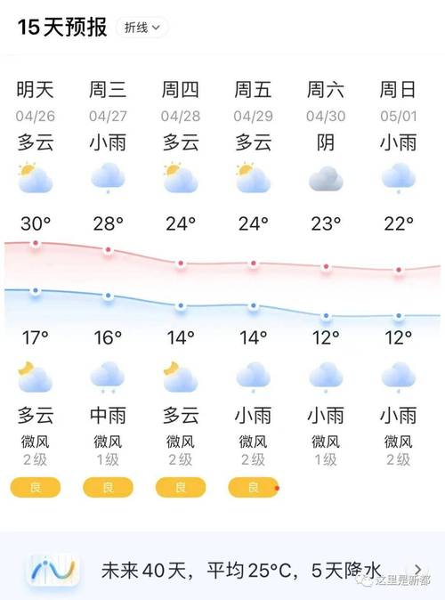 乳源天气预报30天,乳源县瑶族自治区天气预报-第3张图片-文史 乳源天气预报30天,乳源县瑶族自治区天气预报-第3张图片-文史