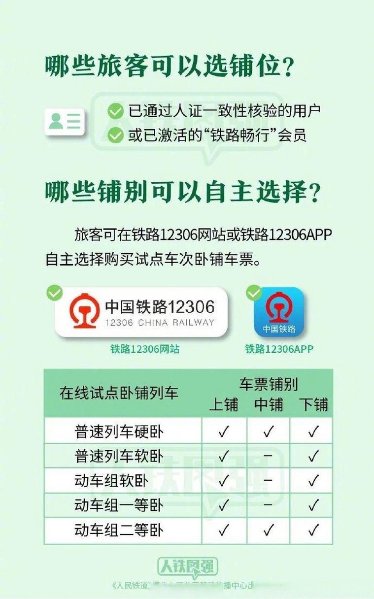 下载12306官方网站火车票订购,下载12306火车票官方网站订票软件-第4张图片-文史