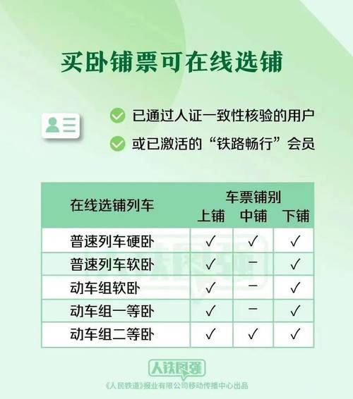 下载12306官方网站火车票订购,下载12306火车票官方网站订票软件-第7张图片-文史