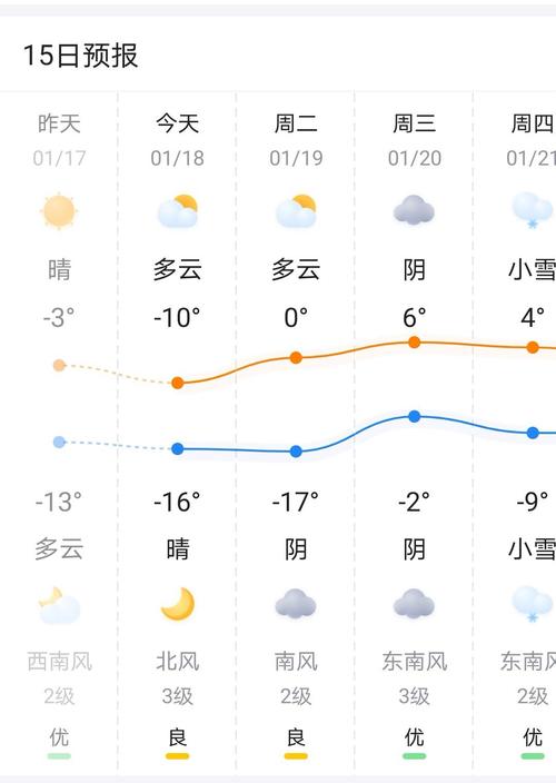 长沙24小时天气,长沙24小时天气预报最新消息-第7张图片-文史 长沙24小时天气,长沙24小时天气预报最新消息-第7张图片-文史