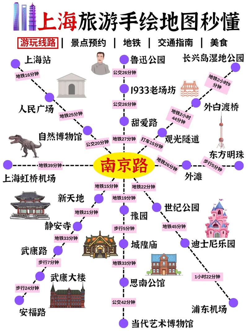 上海去哪玩好玩又省钱,上海去哪玩啊