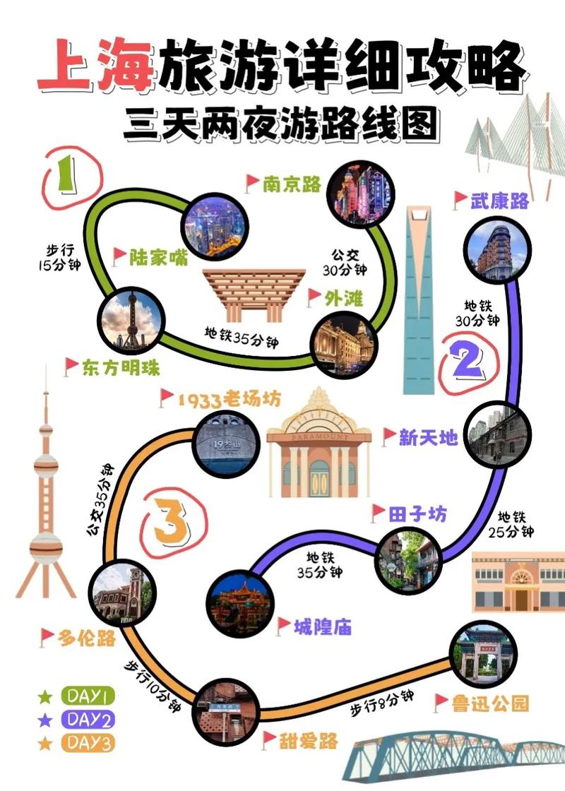 上海去哪玩好玩又省钱,上海去哪玩啊-第2张图片-文史 上海去哪玩好玩又省钱,上海去哪玩啊-第2张图片-文史