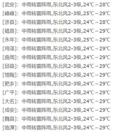 成安天气预报30天,成安天气预报30天查询