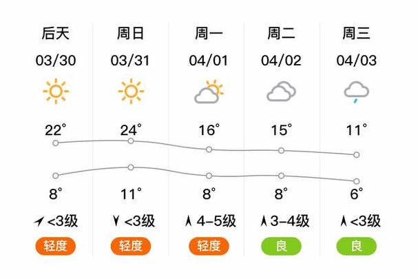 成安天气预报30天,成安天气预报30天查询-第2张图片-文史 成安天气预报30天,成安天气预报30天查询-第2张图片-文史