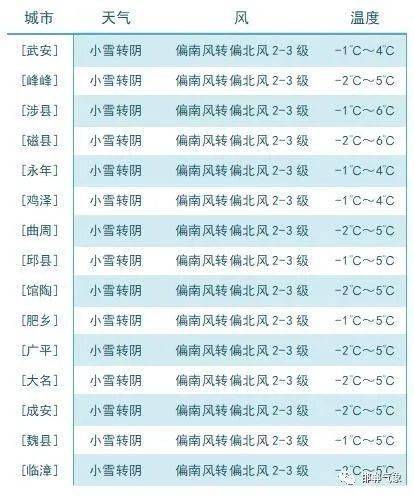 成安天气预报30天,成安天气预报30天查询-第6张图片-文史 成安天气预报30天,成安天气预报30天查询-第6张图片-文史