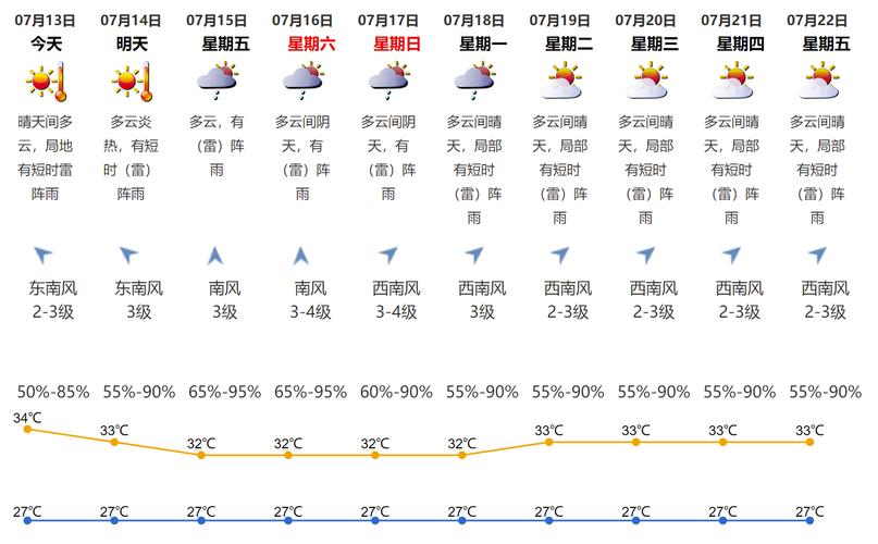 开化天气预报查询,开化天气预报查询电话号码-第2张图片-文史 开化天气预报查询,开化天气预报查询电话号码-第2张图片-文史