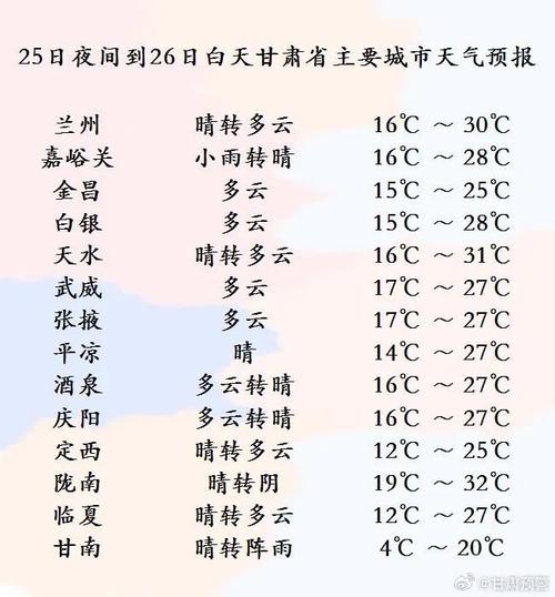 兰州天气湿度查询（兰州天气预报精确）
