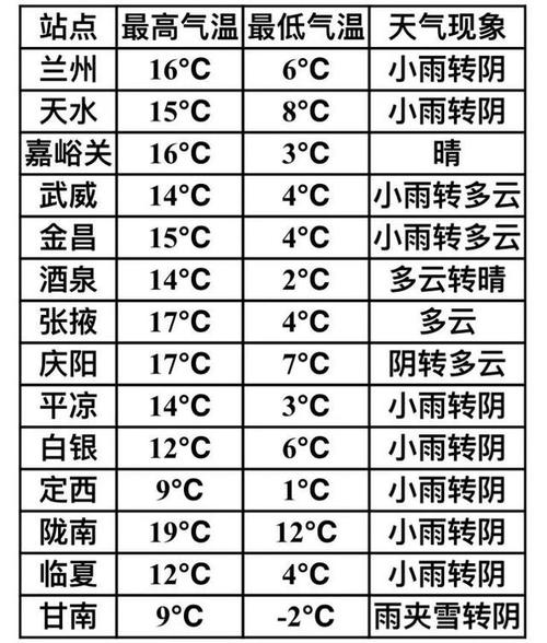 兰州天气湿度查询(兰州天气预报精确)-第2张图片-文史 兰州天气湿度查询(兰州天气预报精确)-第2张图片-文史