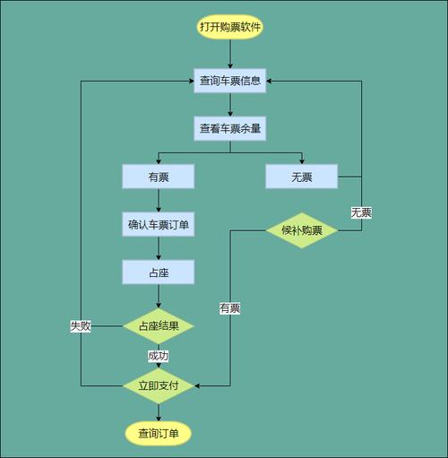 火车票查询与预订,火车票查询与预订不一致-第4张图片-文史 火车票查询与预订,火车票查询与预订不一致-第4张图片-文史