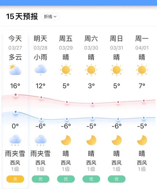 白山市天气预报7天,白山市 天气-第3张图片-文史 白山市天气预报7天,白山市 天气-第3张图片-文史