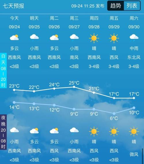 白山市天气预报7天,白山市 天气-第4张图片-文史 白山市天气预报7天,白山市 天气-第4张图片-文史