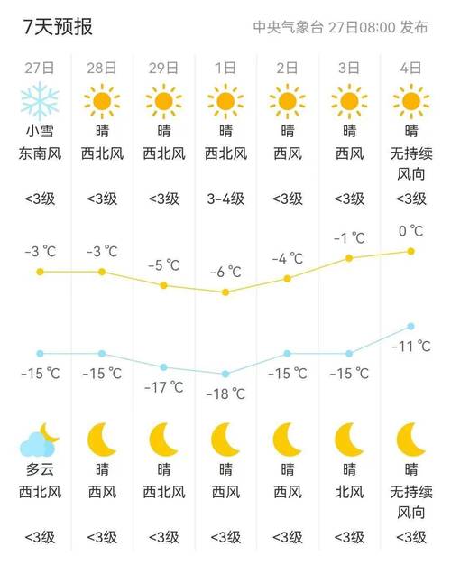 白山市天气预报7天,白山市 天气-第5张图片-文史 白山市天气预报7天,白山市 天气-第5张图片-文史