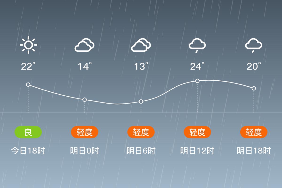 河南郏县天气预报,河南郏县天气预报最新7天查询