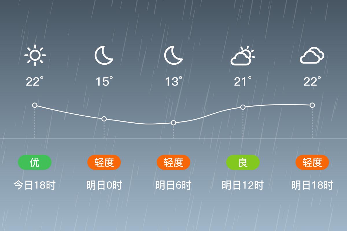 河南郏县天气预报,河南郏县天气预报最新7天查询-第2张图片-文史 河南郏县天气预报,河南郏县天气预报最新7天查询-第2张图片-文史