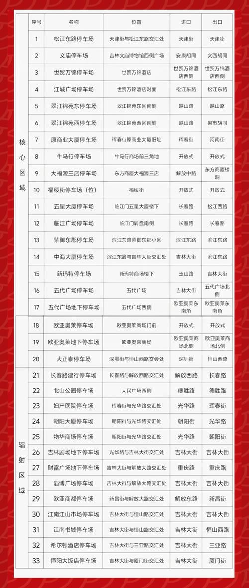 吉林省吉林市天气（吉林省吉林市天气预报15天查询当地）