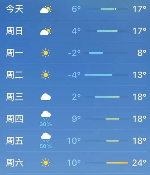 吉林省吉林市天气（吉林省吉林市天气预报15天查询当地）-第2张图片-文史