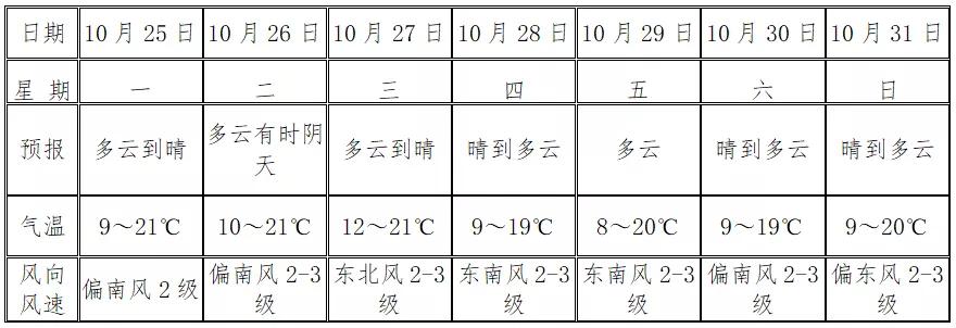 利辛天气预报40天(利辛天气预报40天准确百度百科)-第4张图片-文史 利辛天气预报40天(利辛天气预报40天准确百度百科)-第4张图片-文史