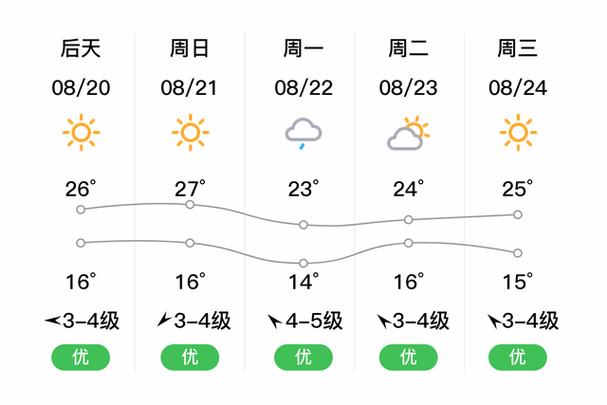 四平伊通天气预报的简单介绍-第5张图片-文史 四平伊通天气预报的简单介绍-第5张图片-文史