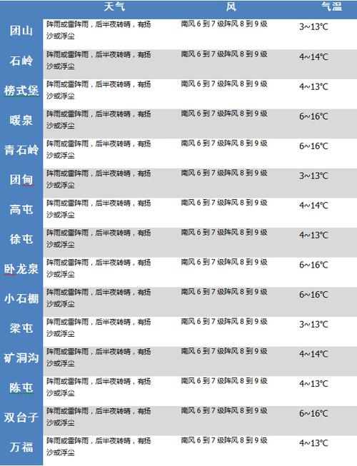 营口市盖州天气预报,营口盖州天气预报15天查询结果-第7张图片-文史 营口市盖州天气预报,营口盖州天气预报15天查询结果-第7张图片-文史