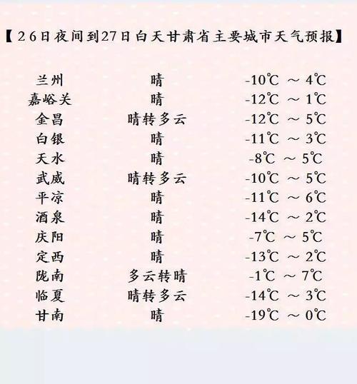 楚雄天气预报七天(楚雄天气预报七天准确)-第4张图片-文史 楚雄天气预报七天(楚雄天气预报七天准确)-第4张图片-文史