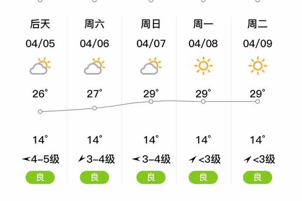 楚雄天气预报七天(楚雄天气预报七天准确)-第5张图片-文史 楚雄天气预报七天(楚雄天气预报七天准确)-第5张图片-文史