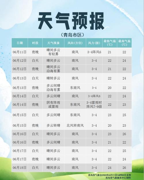 莱阳未来30天天气（莱阳天气预报30天查询结果）