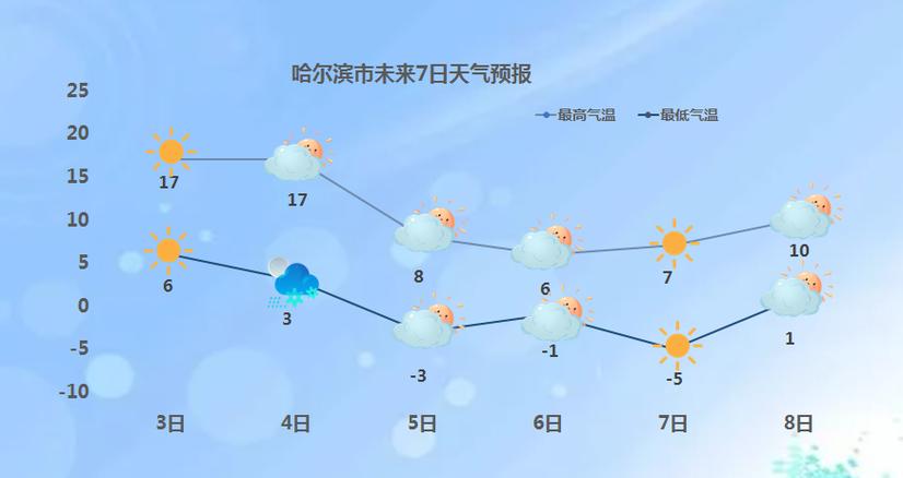 方正天气预报15天(方正天气预报15天查询)-第3张图片-文史 方正天气预报15天(方正天气预报15天查询)-第3张图片-文史