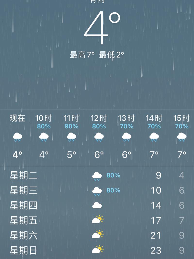 方正天气预报15天(方正天气预报15天查询)-第5张图片-文史 方正天气预报15天(方正天气预报15天查询)-第5张图片-文史