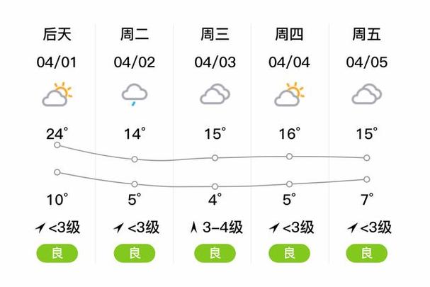 榆林天气预报视频（榆林天气预报视频播放）