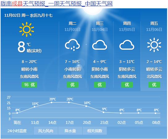 榆林天气预报视频（榆林天气预报视频播放）-第7张图片-文史